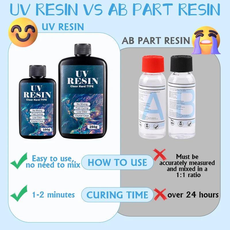 Résine UV transparente 100g/25 - Resin Mold Jewelry avis et prix
